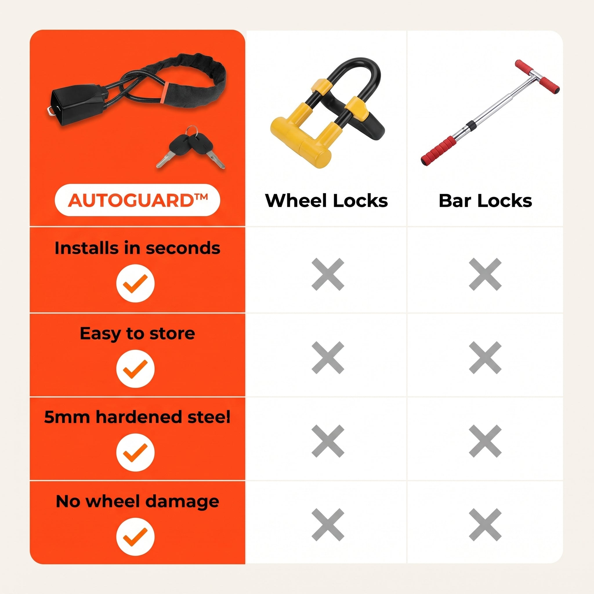 AutoGuard™ 2.0